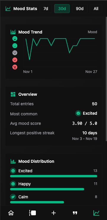 Reflectial Home and Stats View